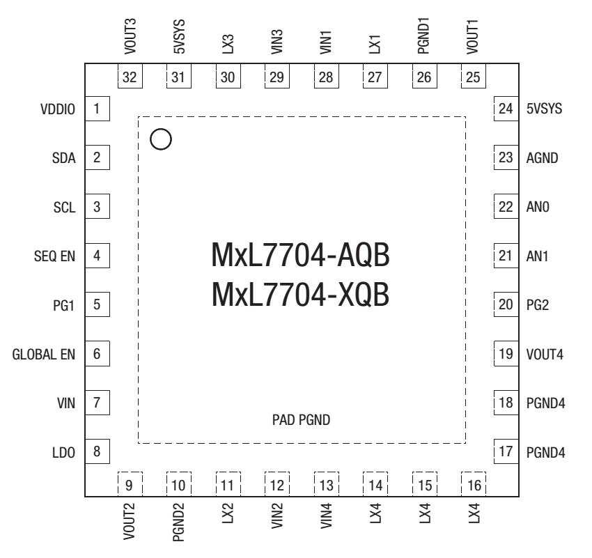 MxL7704封装