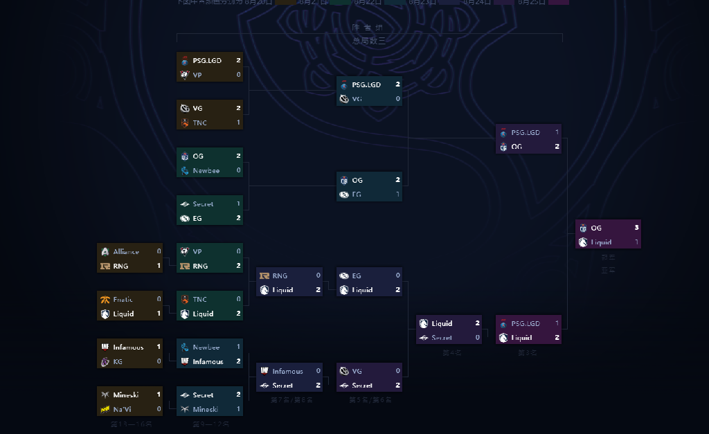 TI9赛程